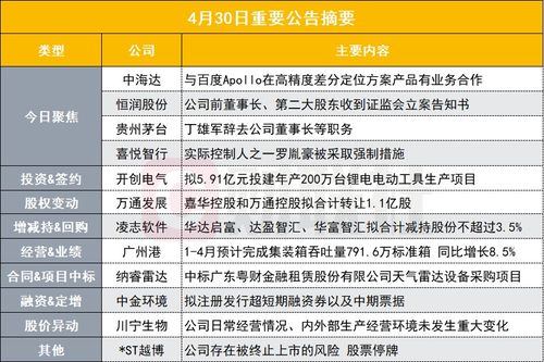 深化業務合作與技術賦能 從高精度差分定位到低空經濟概念的市場機遇與戰略規劃